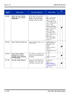 Preview for 1404 page of NEC Univerge SV8100 Features And Specifications Manual