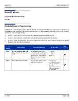 Preview for 1412 page of NEC Univerge SV8100 Features And Specifications Manual