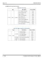 Preview for 1418 page of NEC Univerge SV8100 Features And Specifications Manual