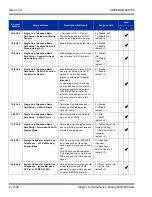 Preview for 1430 page of NEC Univerge SV8100 Features And Specifications Manual