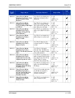 Preview for 1449 page of NEC Univerge SV8100 Features And Specifications Manual