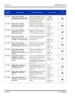 Preview for 1452 page of NEC Univerge SV8100 Features And Specifications Manual