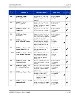 Preview for 1461 page of NEC Univerge SV8100 Features And Specifications Manual