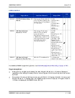 Preview for 1463 page of NEC Univerge SV8100 Features And Specifications Manual