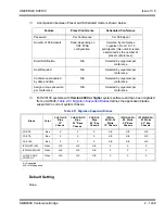 Preview for 1473 page of NEC Univerge SV8100 Features And Specifications Manual