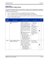 Preview for 1475 page of NEC Univerge SV8100 Features And Specifications Manual