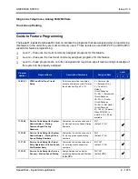 Preview for 1509 page of NEC Univerge SV8100 Features And Specifications Manual