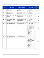 Preview for 1516 page of NEC Univerge SV8100 Features And Specifications Manual