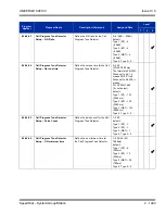 Preview for 1517 page of NEC Univerge SV8100 Features And Specifications Manual