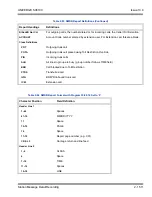 Preview for 1545 page of NEC Univerge SV8100 Features And Specifications Manual