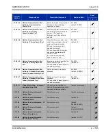 Preview for 1589 page of NEC Univerge SV8100 Features And Specifications Manual