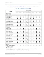 Preview for 1633 page of NEC Univerge SV8100 Features And Specifications Manual