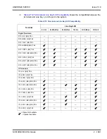 Preview for 1635 page of NEC Univerge SV8100 Features And Specifications Manual