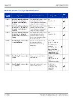 Preview for 1674 page of NEC Univerge SV8100 Features And Specifications Manual