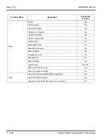 Preview for 1742 page of NEC Univerge SV8100 Features And Specifications Manual