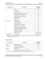 Preview for 1743 page of NEC Univerge SV8100 Features And Specifications Manual