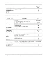 Preview for 1745 page of NEC Univerge SV8100 Features And Specifications Manual