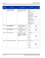 Preview for 1750 page of NEC Univerge SV8100 Features And Specifications Manual