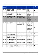 Preview for 1754 page of NEC Univerge SV8100 Features And Specifications Manual