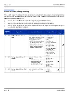 Preview for 1768 page of NEC Univerge SV8100 Features And Specifications Manual