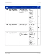 Preview for 1781 page of NEC Univerge SV8100 Features And Specifications Manual