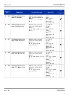 Preview for 1782 page of NEC Univerge SV8100 Features And Specifications Manual