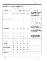 Preview for 1790 page of NEC Univerge SV8100 Features And Specifications Manual