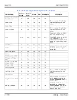 Preview for 1794 page of NEC Univerge SV8100 Features And Specifications Manual