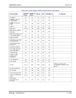 Preview for 1797 page of NEC Univerge SV8100 Features And Specifications Manual