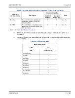 Preview for 1857 page of NEC Univerge SV8100 Features And Specifications Manual