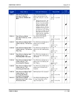 Preview for 1891 page of NEC Univerge SV8100 Features And Specifications Manual