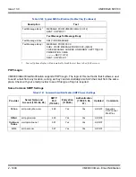 Preview for 1982 page of NEC Univerge SV8100 Features And Specifications Manual