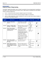 Preview for 2008 page of NEC Univerge SV8100 Features And Specifications Manual