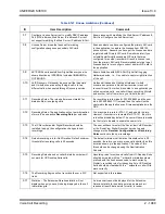 Preview for 2023 page of NEC Univerge SV8100 Features And Specifications Manual