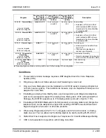 Preview for 2035 page of NEC Univerge SV8100 Features And Specifications Manual