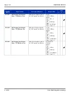 Preview for 2052 page of NEC Univerge SV8100 Features And Specifications Manual