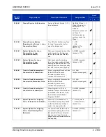 Preview for 2123 page of NEC Univerge SV8100 Features And Specifications Manual