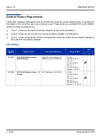 Preview for 2140 page of NEC Univerge SV8100 Features And Specifications Manual