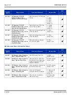 Preview for 2146 page of NEC Univerge SV8100 Features And Specifications Manual