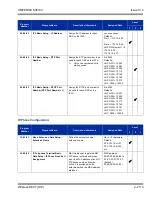 Preview for 2147 page of NEC Univerge SV8100 Features And Specifications Manual