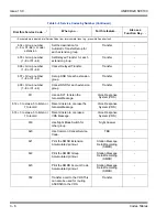 Preview for 2160 page of NEC Univerge SV8100 Features And Specifications Manual