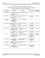 Preview for 2186 page of NEC Univerge SV8100 Features And Specifications Manual