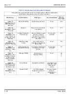 Preview for 2192 page of NEC Univerge SV8100 Features And Specifications Manual