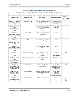 Preview for 2193 page of NEC Univerge SV8100 Features And Specifications Manual