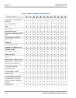 Preview for 2200 page of NEC Univerge SV8100 Features And Specifications Manual