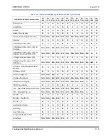 Preview for 2203 page of NEC Univerge SV8100 Features And Specifications Manual