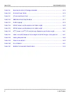 Preview for 28 page of NEC Univerge SV8100 General Description Manual