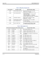 Preview for 136 page of NEC Univerge SV8100 General Description Manual