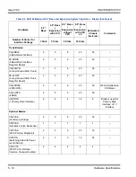 Preview for 162 page of NEC Univerge SV8100 General Description Manual