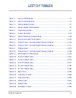 Preview for 24 page of NEC Univerge SV8100 Programming Manual